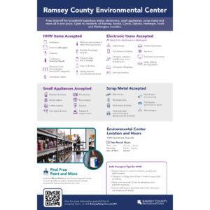 Ramsey County Household Hazardous Waste (HHW) Poster (11×17)